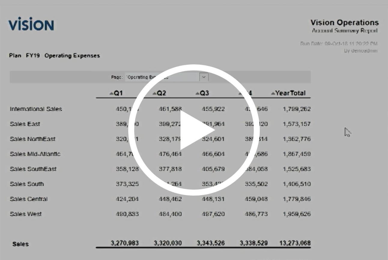 Enable Dynamic Modeling and Analysis And Bi-Directional Integration With Smart View