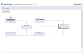 Workflow Approvals
