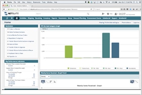 Aankoop Order Management